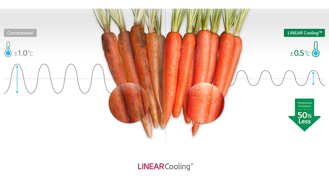 ویژگی  Door Cooling  و  Linear Cooling
